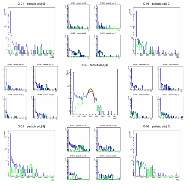 File:Adc spectra 083.gif