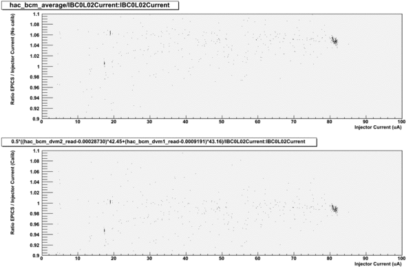 Epics calibration run1328 avarage.gif