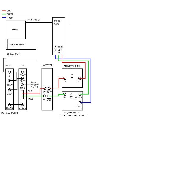 File:GEM Wiring Diagram.jpg