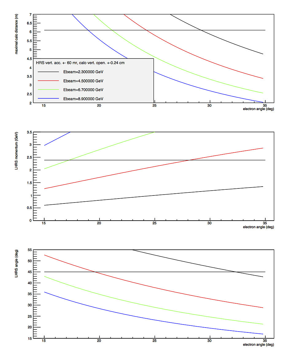 Kine elast versus e angle.jpg