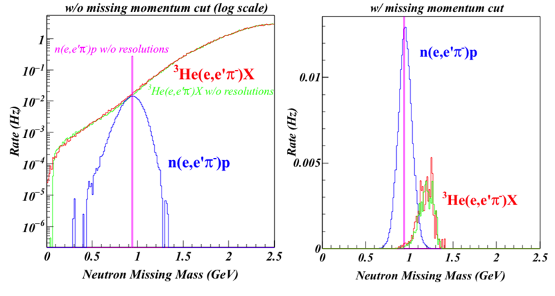 File:Missing Mass cut.png