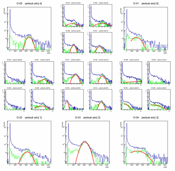 File:Adc spectra 061.gif