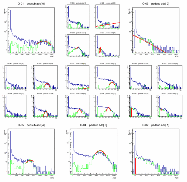File:Adc spectra 086.gif