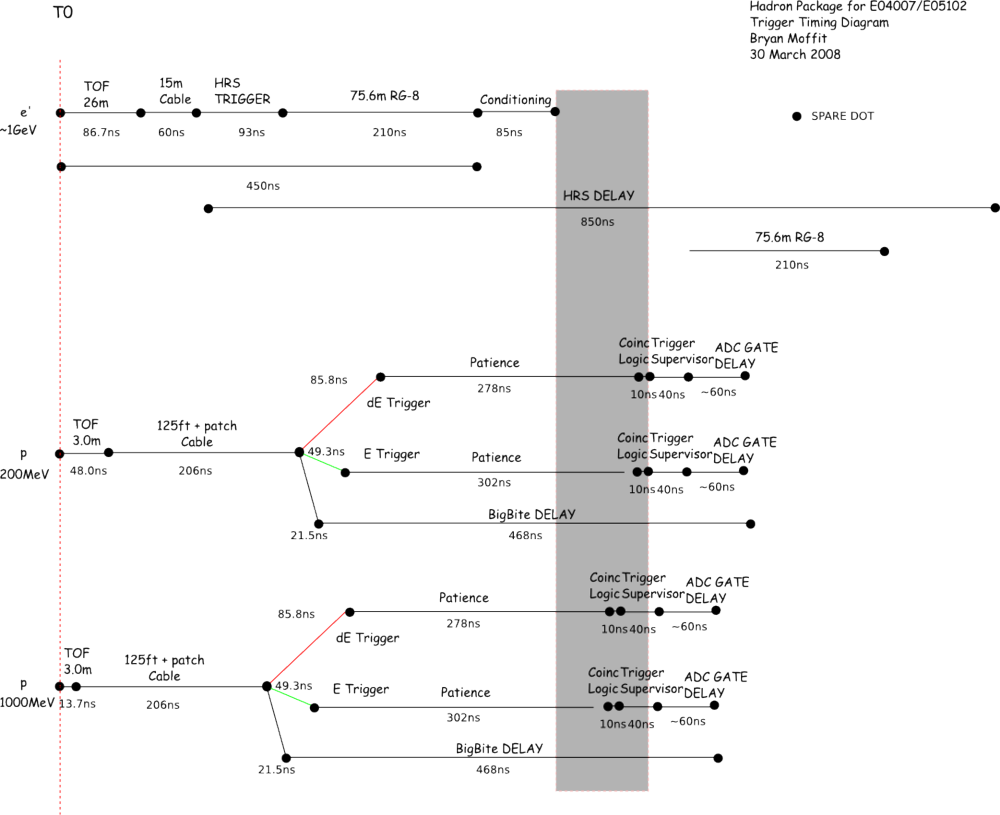 E04007 trigger timing.png