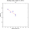 Boiling 04132011.gif