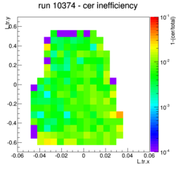 Run10374 cerIneff.png