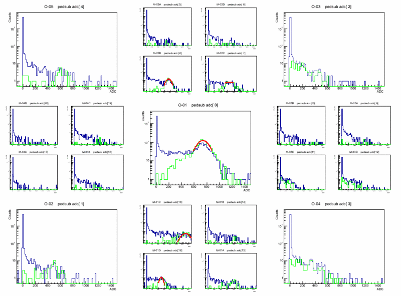 File:Adc spectra 071.gif