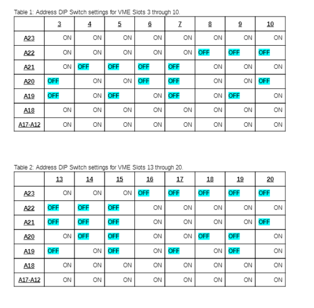 File:Fadc addresses.png