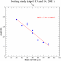 Boiling 0413-142011.gif