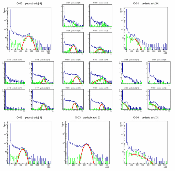 File:Adc spectra 063.gif