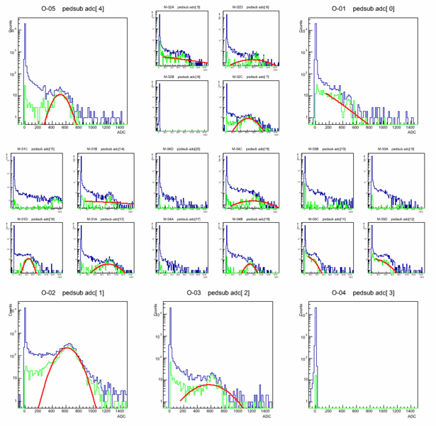 File:Adc spectra 065.gif