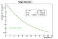 NMR He 20110115 160711 Target intensity vs time flippinglosscor.png