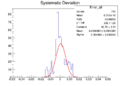 Thumbnail for version as of 12:41, 28 May 2014