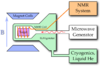 DNP-Overview.png