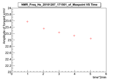 NMR He 20101207 171501 of Maxpoint.png