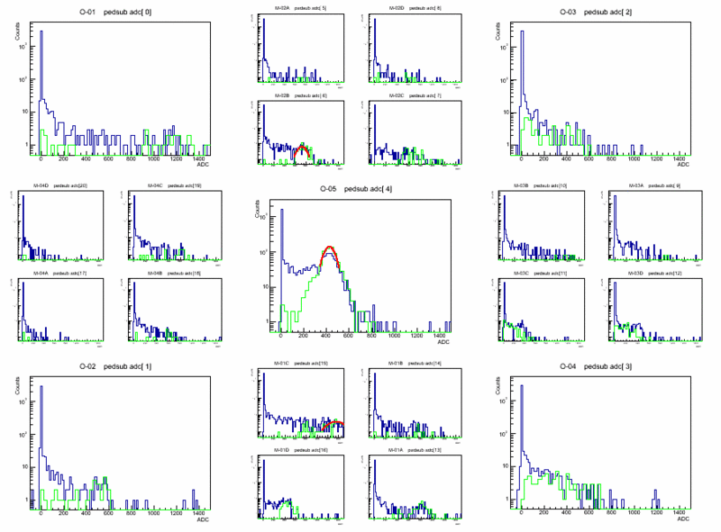 File:Adc spectra 075.gif