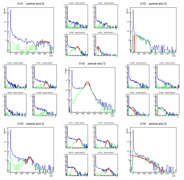 File:Adc spectra 081.gif