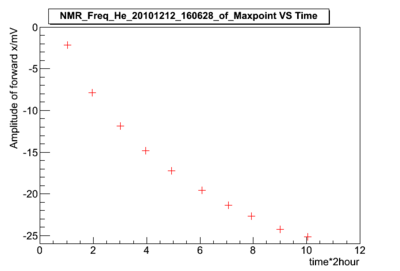 NMR Freq He 20101212 160628 of Maxpoint.png