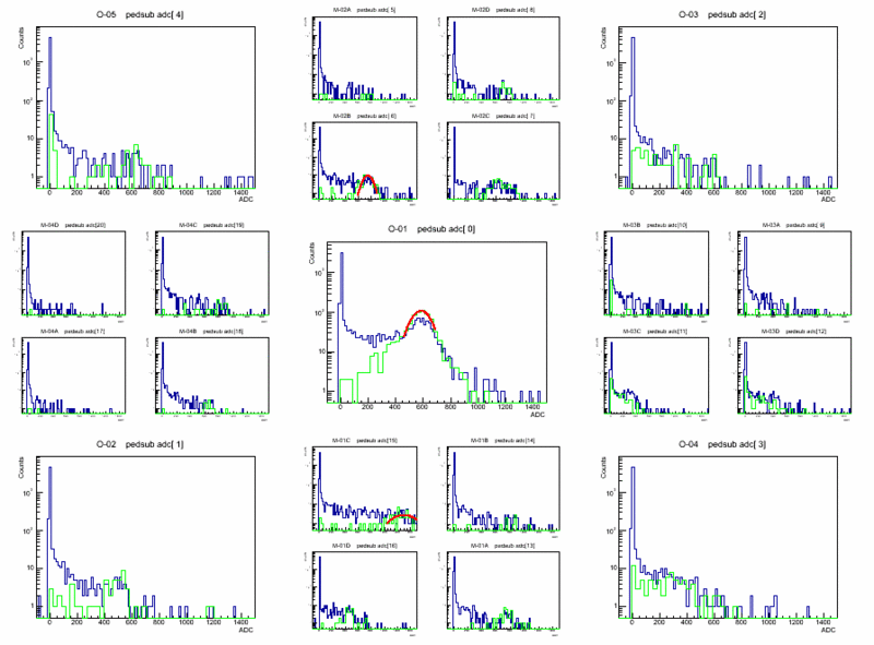 File:Adc spectra 070.gif