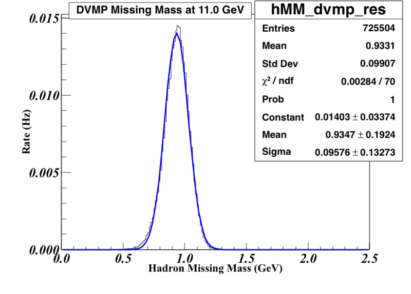 File:MM resol fit.png