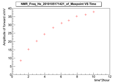 NMR He 20101205 171421 of Maxpoint.png