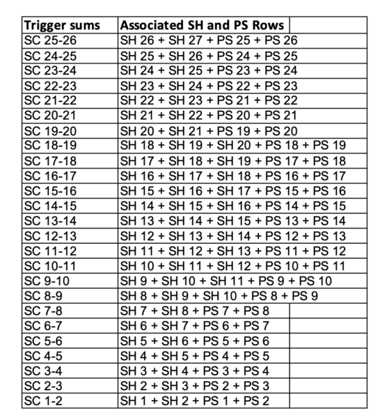 File:Trigger sums.png