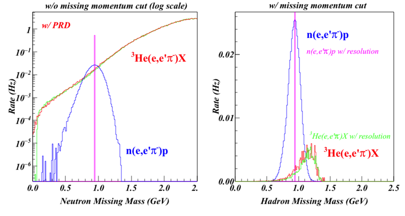 File:Missing Mass cut prd.png