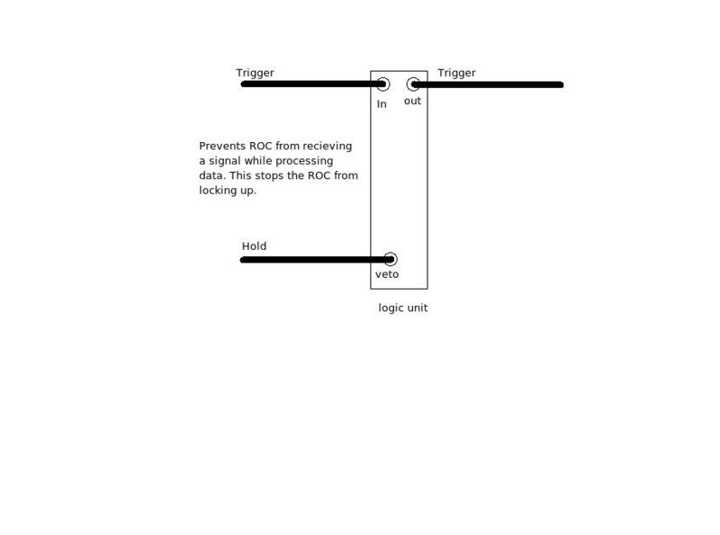 File:Veto Setup.jpg