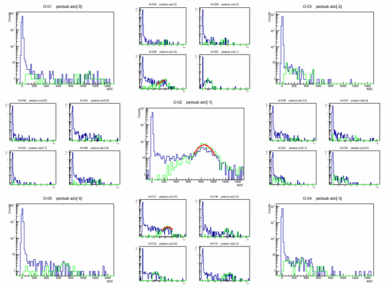 File:Adc spectra 079.gif