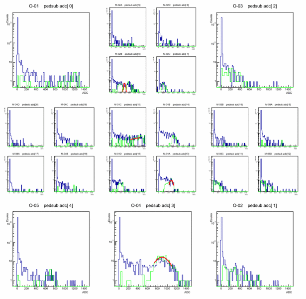 File:Adc spectra 088.gif