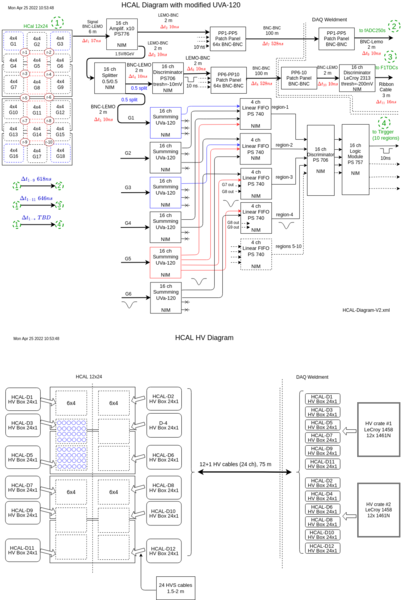 File:HCal FE+HV 4-25-2022.png