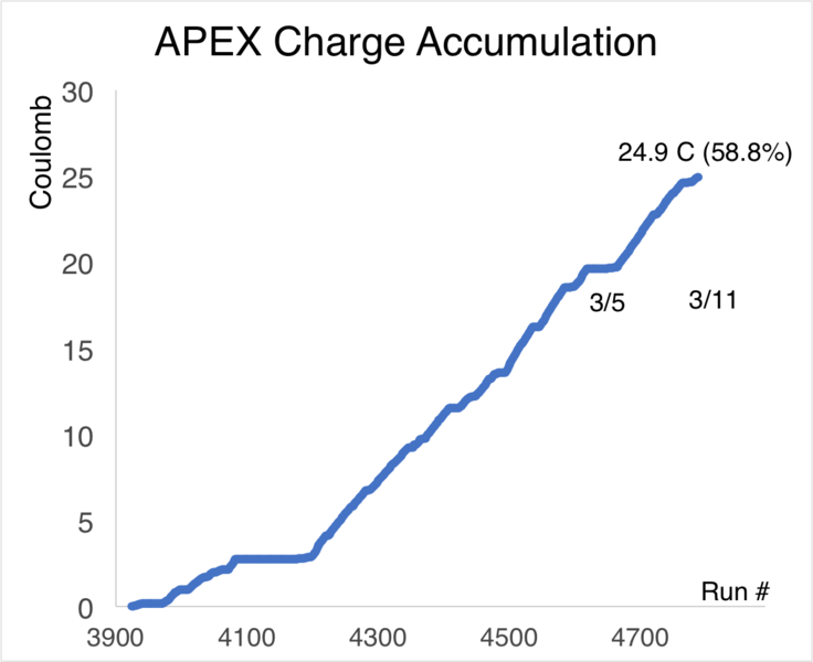 File:Charge.png