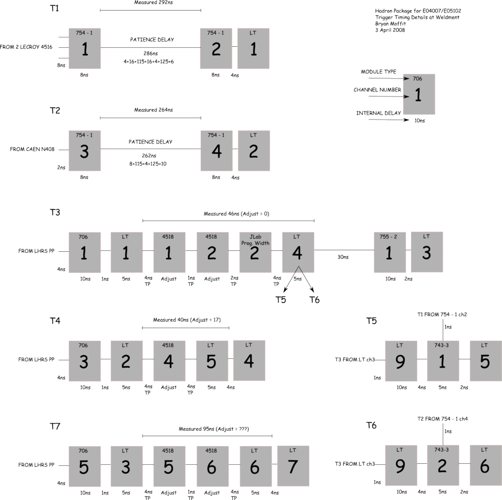 E04007 trigger timing detail.png