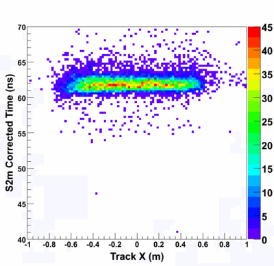 S2m corrtime vs xtr 3789 it2.gif