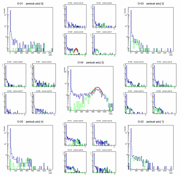 File:Adc spectra 085.gif