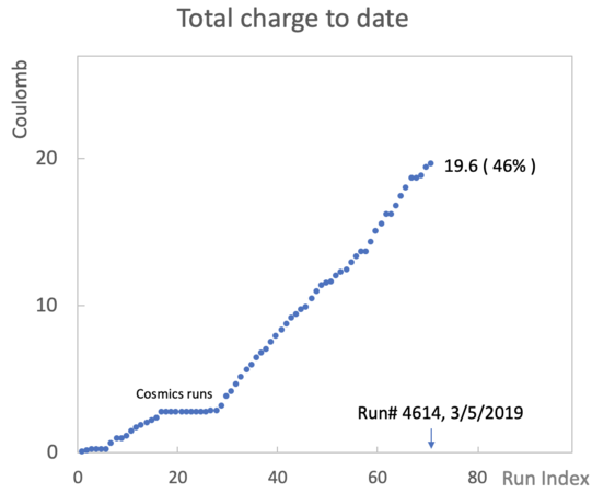 APEX charge Mar5.png