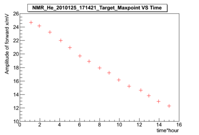 NMR He 20101215 210703 Target Maxpoint.png